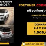 ราคา Toyota Fortuner Commander 2022 ตารางดาวน์-ผ่อน เทียบสเปค