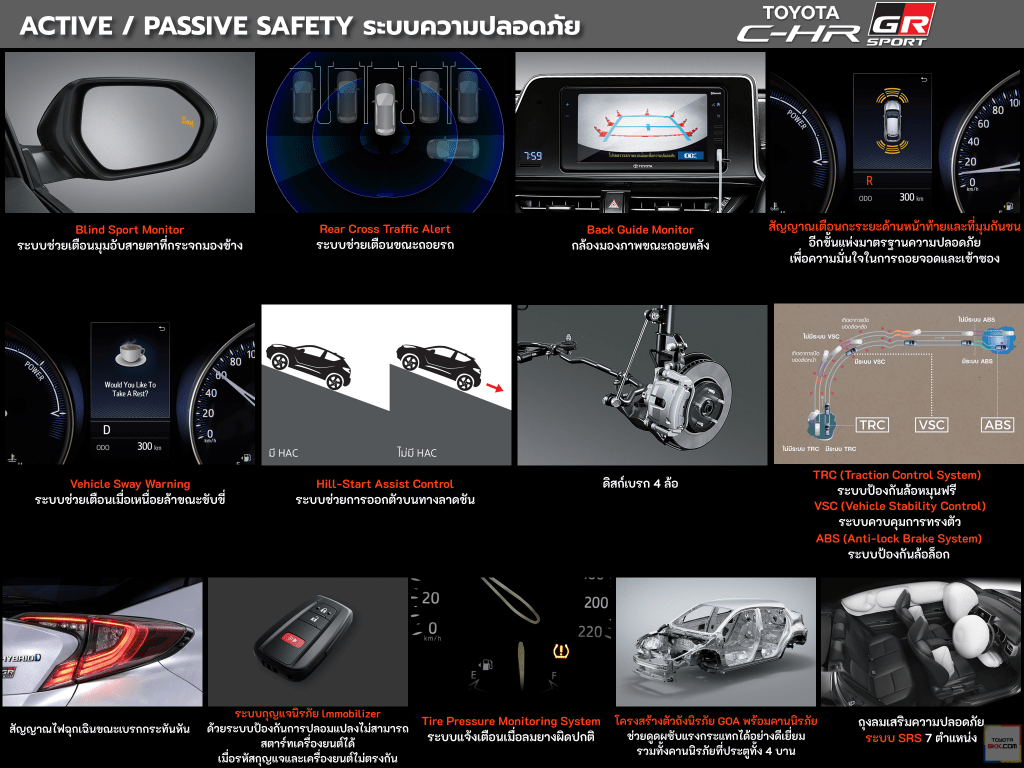 ระบบความปลอดภัย-safety-toyota chr gr sport-รถยนต์โตโยต้า ซีเอชอาร์ จีอาร์ สปอร์ต
