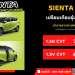 ราคา Toyota Sienta 2022 ตารางดาวน์-ผ่อน เทียบสเปค