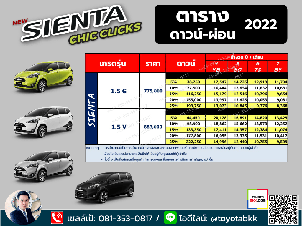 price-installment-down payment-specification comparison-toyota sienta minivan-ราคา-ตารางดาวน์ผ่อน-สเปค-รถยนต์โตโยต้า เซียนต้า