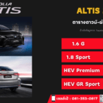 ราคา Toyota Corolla Altis 2023 ตารางดาวน์-ผ่อน เทียบสเปค