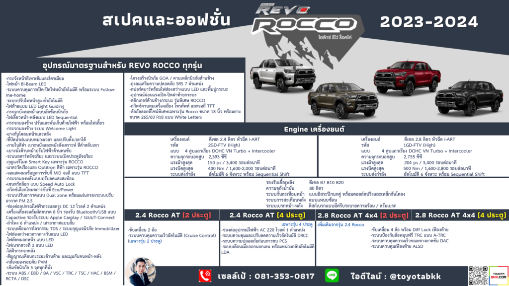 specification comparison-toyota revo rocco-สเปค-รถยนต์โตโยต้า รีโว่ ร็อคโค่