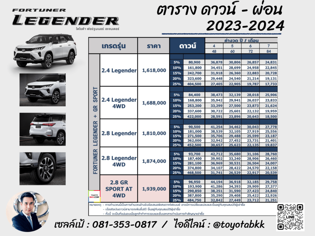 price-installment-down payment-specification comparison-toyota fortuner legender-ราคา-ตารางดาวน์ผ่อน-สเปค-รถยนต์โตโยต้า ฟอร์จูนเนอร์ เลเจนเดอร์