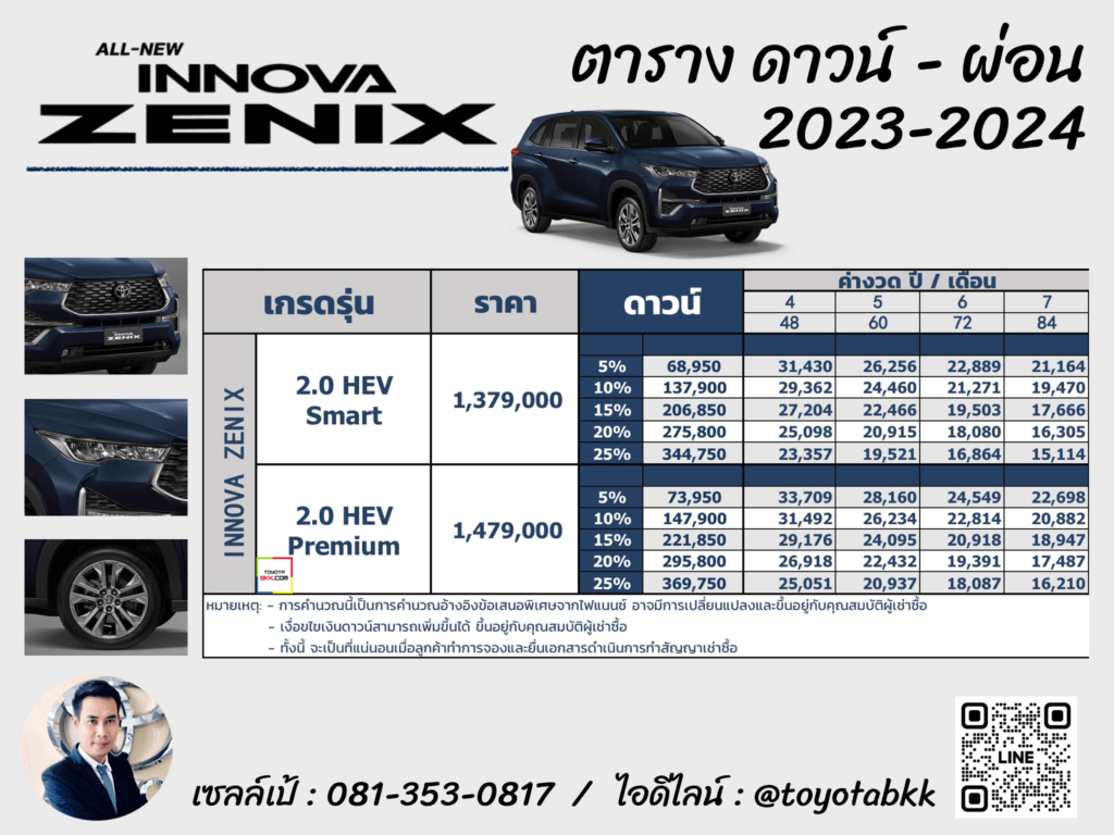 price-installment-down payment-specification comparison-toyota innova zenix-ราคา-ตารางดาวน์ผ่อน-สเปค-รถยนต์โตโยต้า อินโนว่า ซีนิกซ์