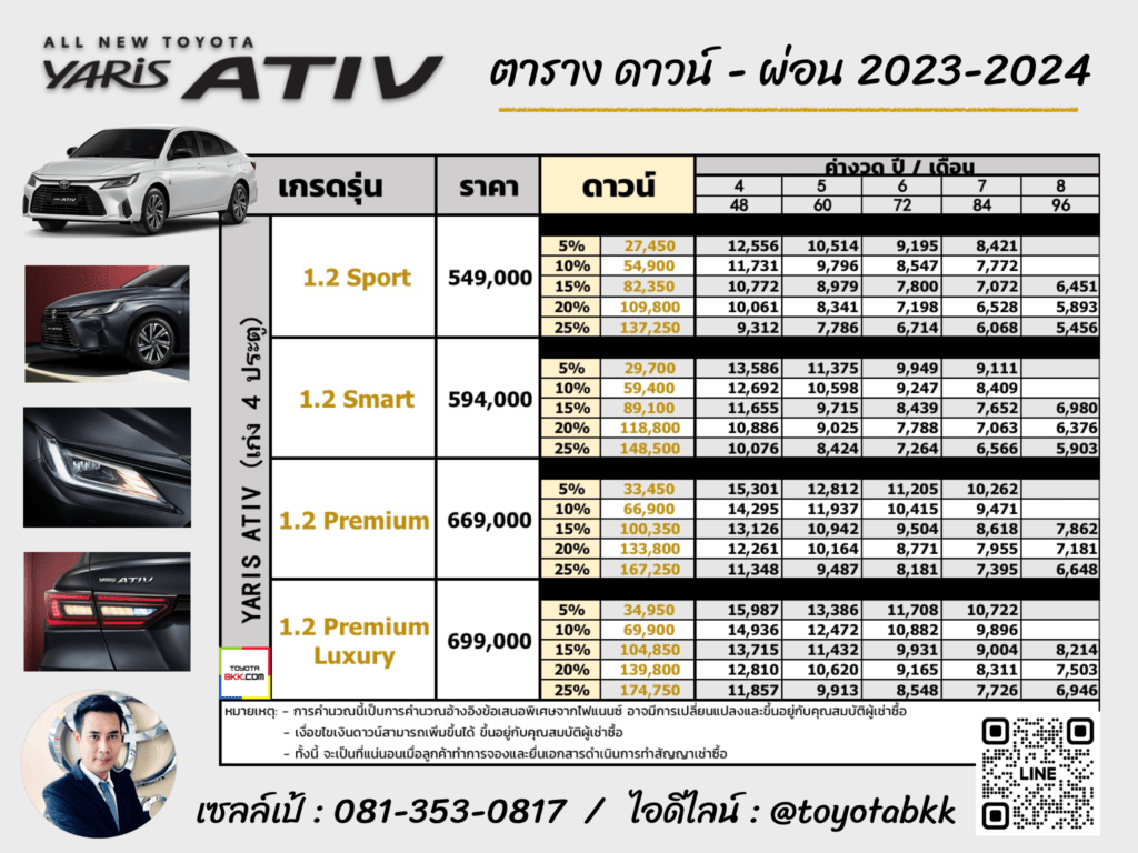 price-installment-down payment-specification comparison-toyota yaris ativ-ราคา-ตารางดาวน์ผ่อน-สเปค-รถยนต์โตโยต้า ยาริส เอทีฟ