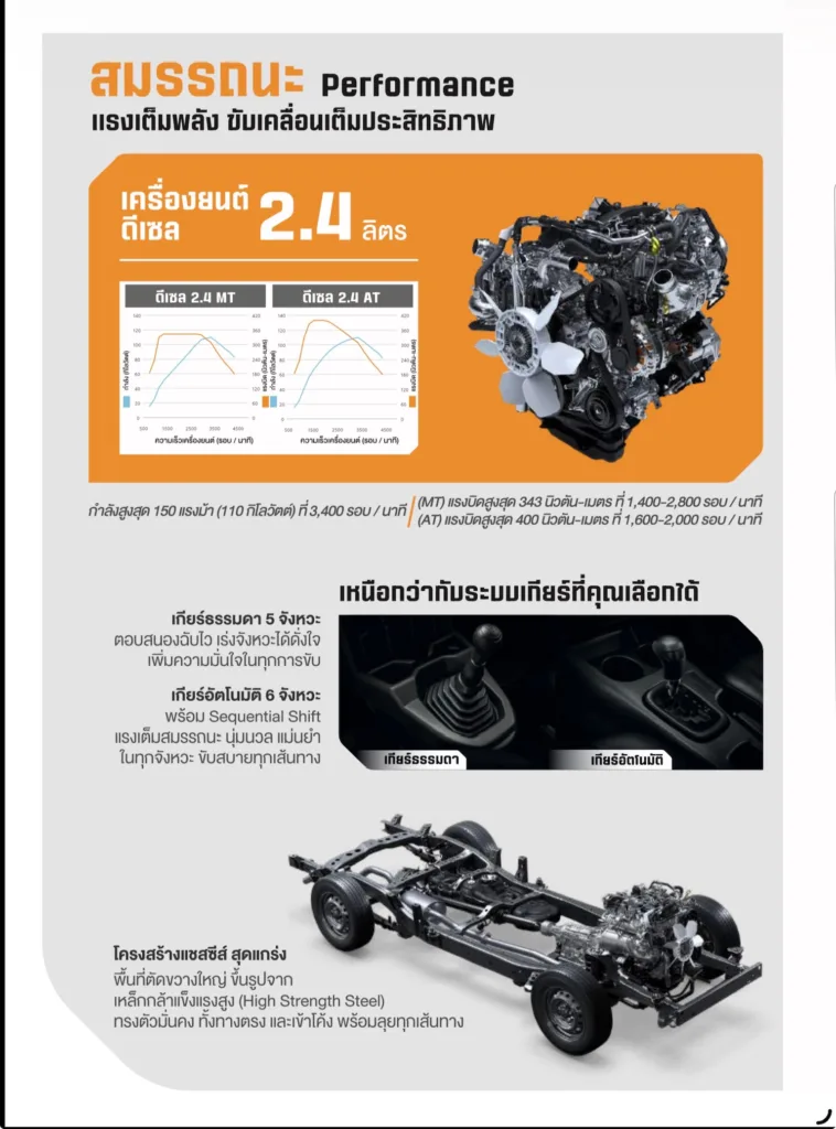 เครื่องยนต์-engine-toyota hilux champ-รถยนต์โตโยต้า ไฮลักซ์ แชมป์ เครื่องยนต์-engine-toyota hilux champ-รถยนต์โตโยต้า ไฮลักซ์ แชมป์