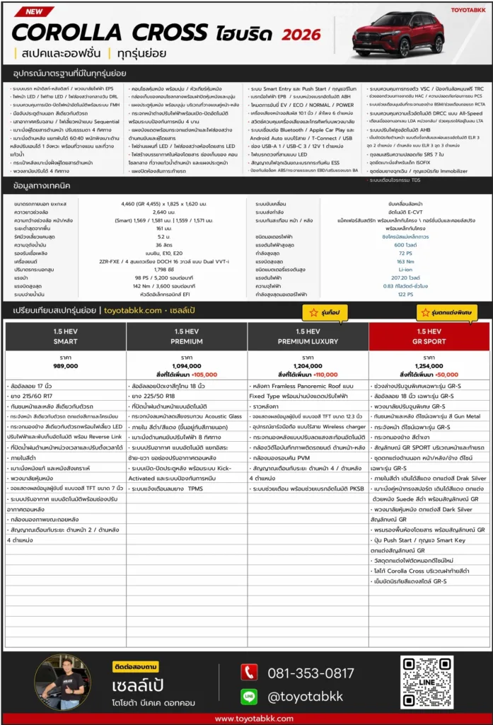 สเปก ออฟชั่น corolla cross โคโรลล่า ครอส