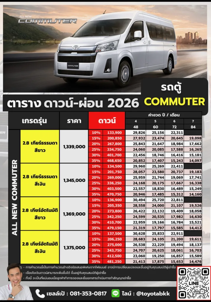 ตารางราคาดาวน์ผ่อน-รถตู้ commuter ตาราง ราคา ดาวน์ ผ่อน รถตู้ commuter คอมมิวเตอร์