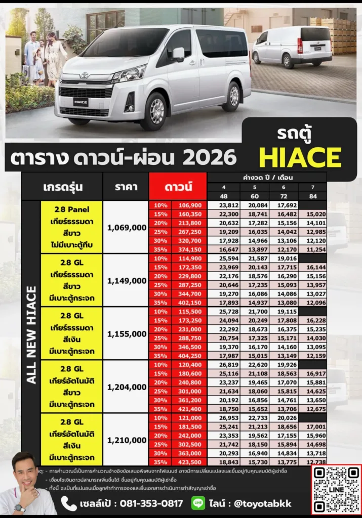 ตารางราคาและค่างวดผ่อน ราคา hiace รถตู้ไฮเอซ 300