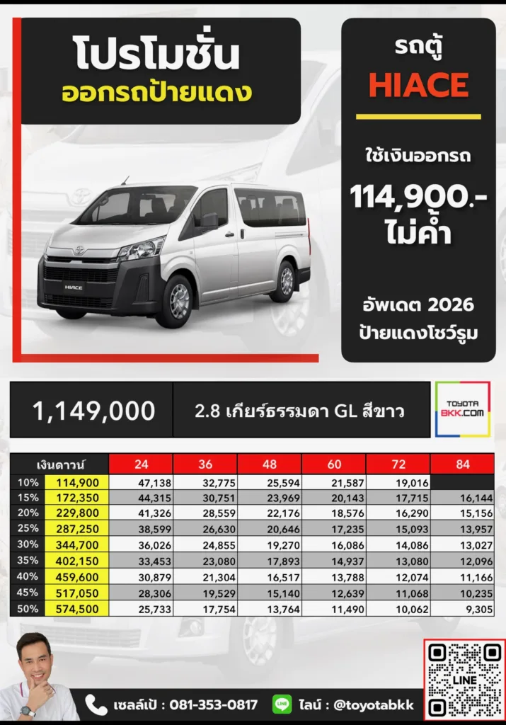 ตารางราคา โปรโมชั่น ดาวน์ และค่างวดผ่อน ไฮเอซหน้ายาว