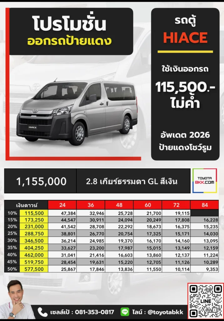 ตารางราคา โปรโมชั่น ดาวน์ และค่างวดผ่อน ไฮเอซหน้ายาว
