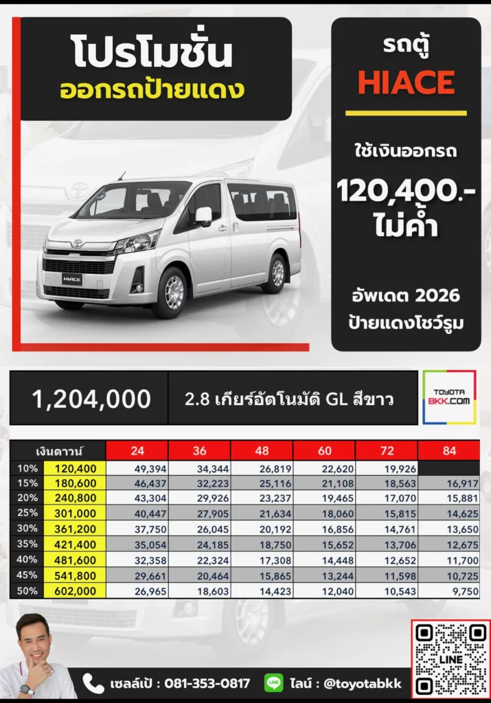 ตารางราคา โปรโมชั่น ดาวน์ และค่างวดผ่อน รถตู้ไฮเอซ