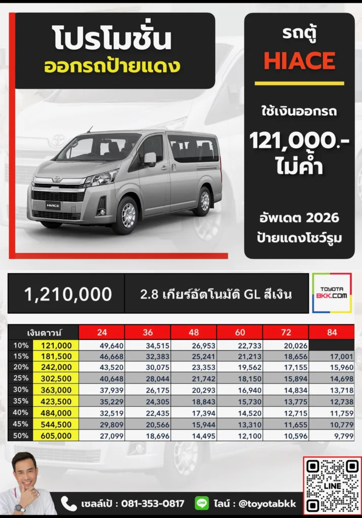ตารางราคา โปรโมชั่น ดาวน์ และค่างวดผ่อน Hiace 300