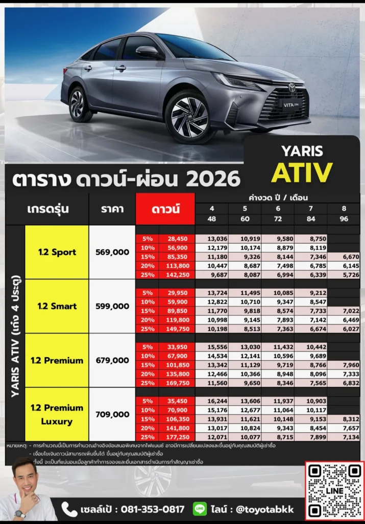 ตารางดาวน์ผ่อน-yaris ativ ตาราง ดาวน์ ผ่อน yaris ativ