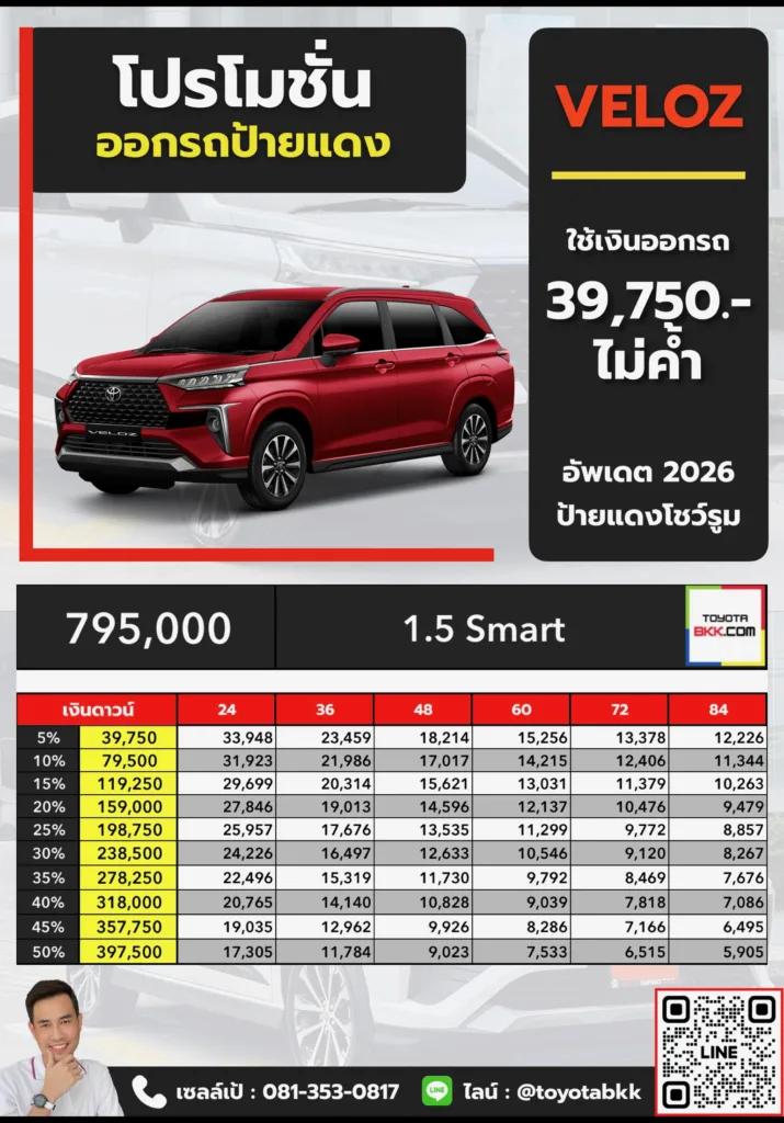 ตารางผ่อน-โปรโมชั่น-โตโยต้า เวลอซ โปรโมชั่น ตาราง ดาวน์ ผ่อน veloz smart เวลอซ