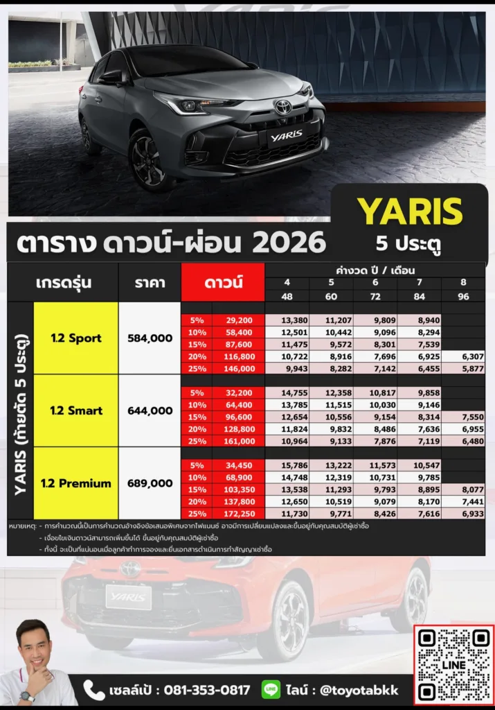 ตาราง ราคา ดาวน์ ผ่อน yaris 5 ประตู