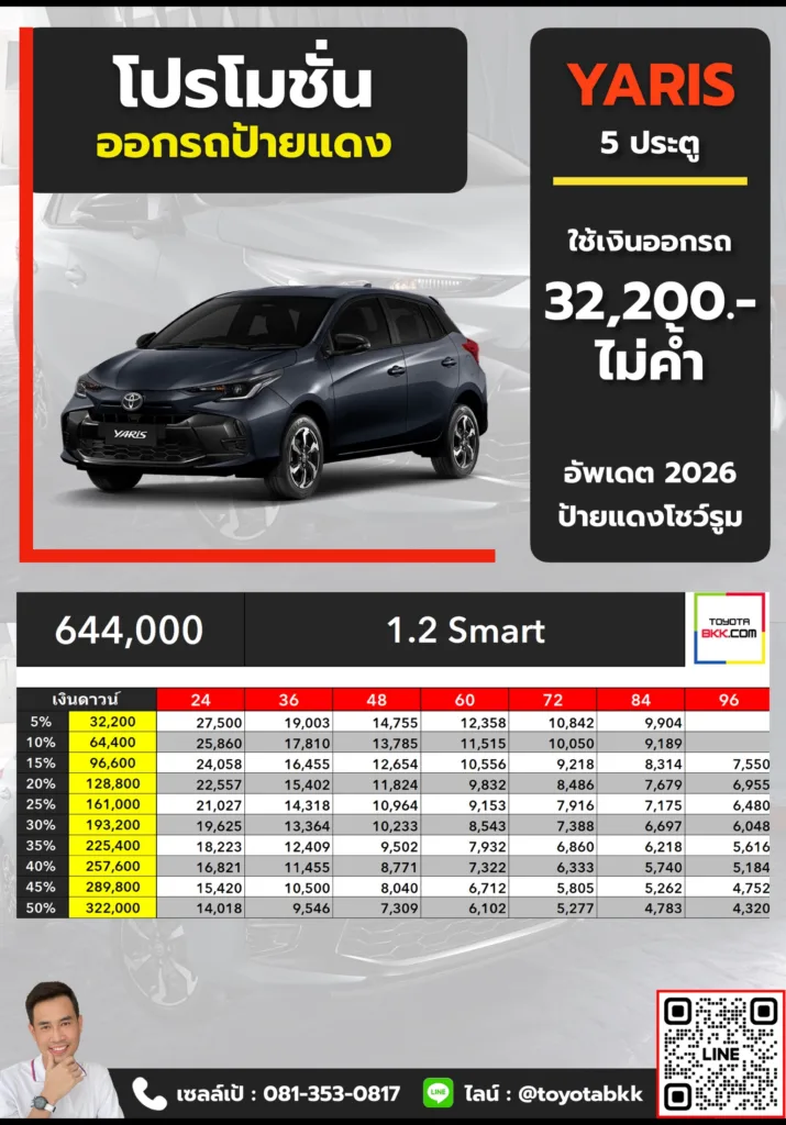 โปรโมชั่น yaris smart 5 ประตู