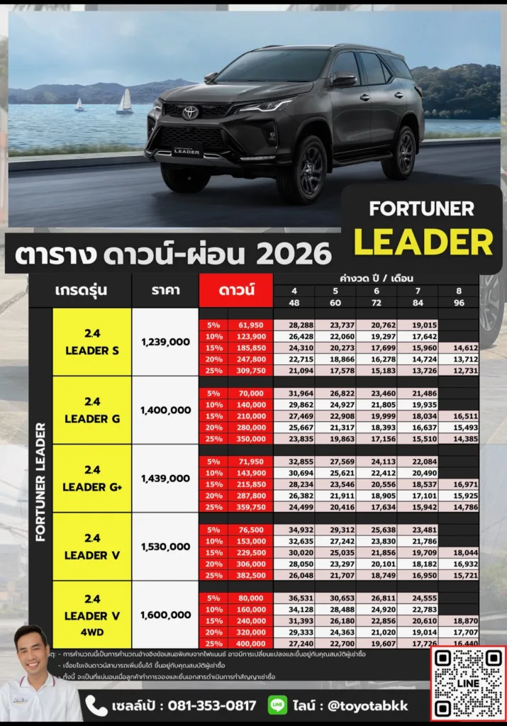 ตารางราคาดาวน์ผ่อน-fortuner leader ตาราง ราคา ดาวน์ ผ่อน fortuner leader ลีดเดอร์