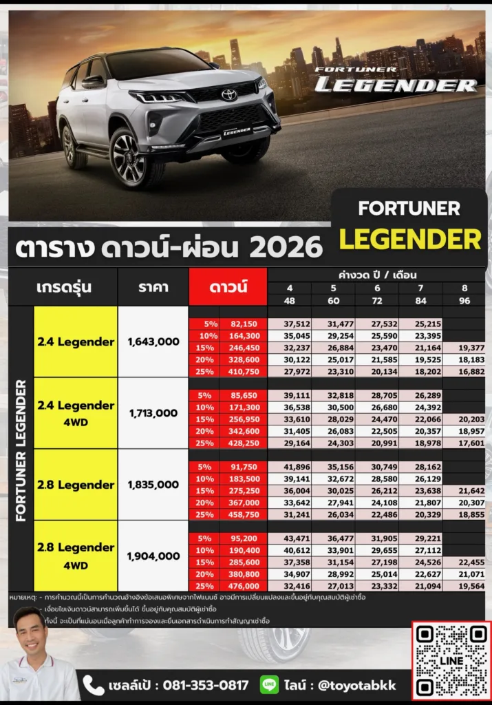 ตารางราคาดาวน์ผ่อน-fortuner legender ตาราง ราคา ดาวน์ ผ่อน fortuner legender เลเจนเดอร์