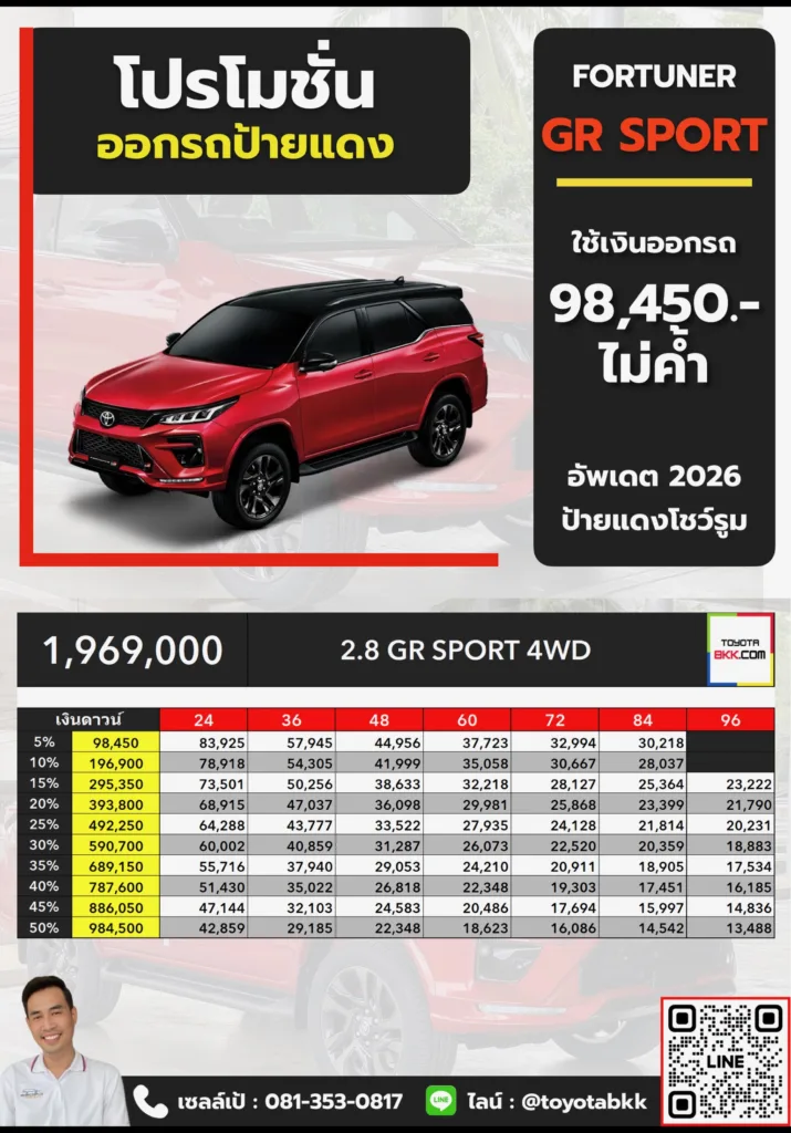โปรโมชั่น-fortuner gr sport โปรโมชั่น fortuner gr sport ดาวน์น้อย ส่วนลด ของแถม