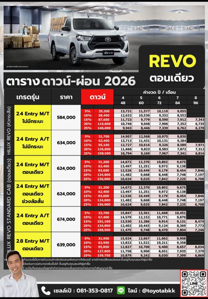 ตารางราคาดาวน์ผ่อน-รีโว่ ตอนเดียว ตาราง ราคา ดาวน์ ผ่อน รีโว่ ตอนเดียว