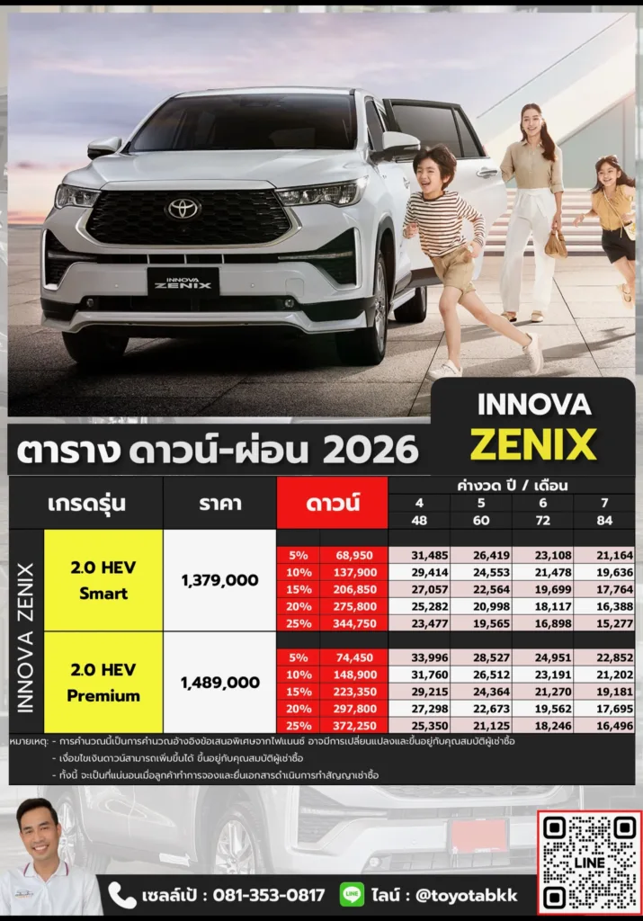 ตาราง ราคา ดาวน์ ผ่อน innova zenix