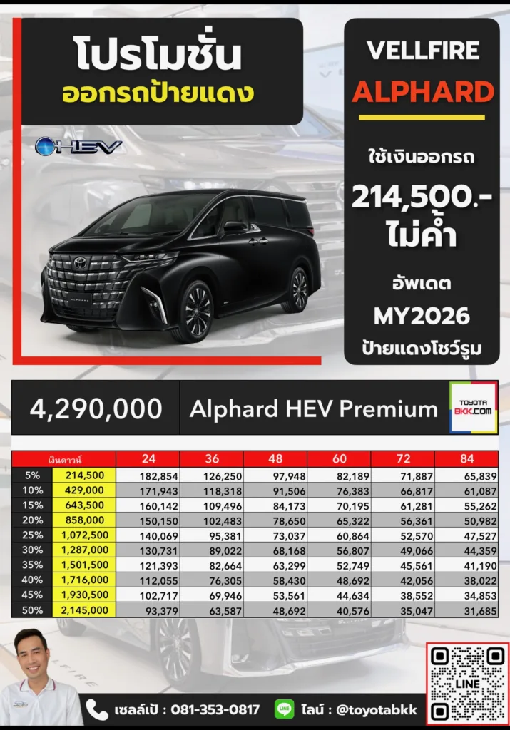 ตารางราคา โปรโมชั่น ดาวน์ และค่างวดผ่อน Toyota vellfire เวลล์ไฟร์