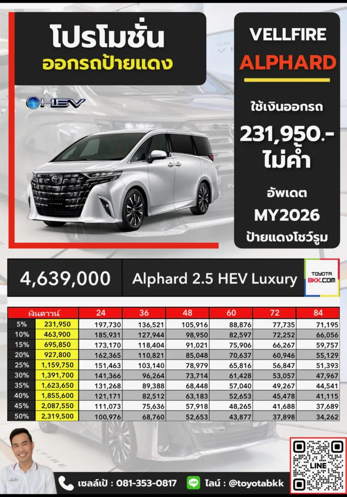 ตารางราคา โปรโมชั่น ดาวน์ และค่างวดผ่อน Toyota alphard Luxury อัลฟาร์ด