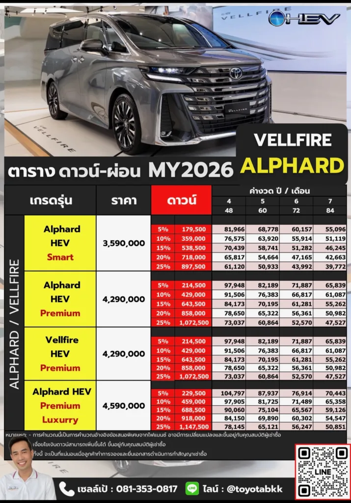 ตารางราคาและค่างวดผ่อน ราคา Alphard Vellfire อัลฟาร์ด เวลล์ไฟร์