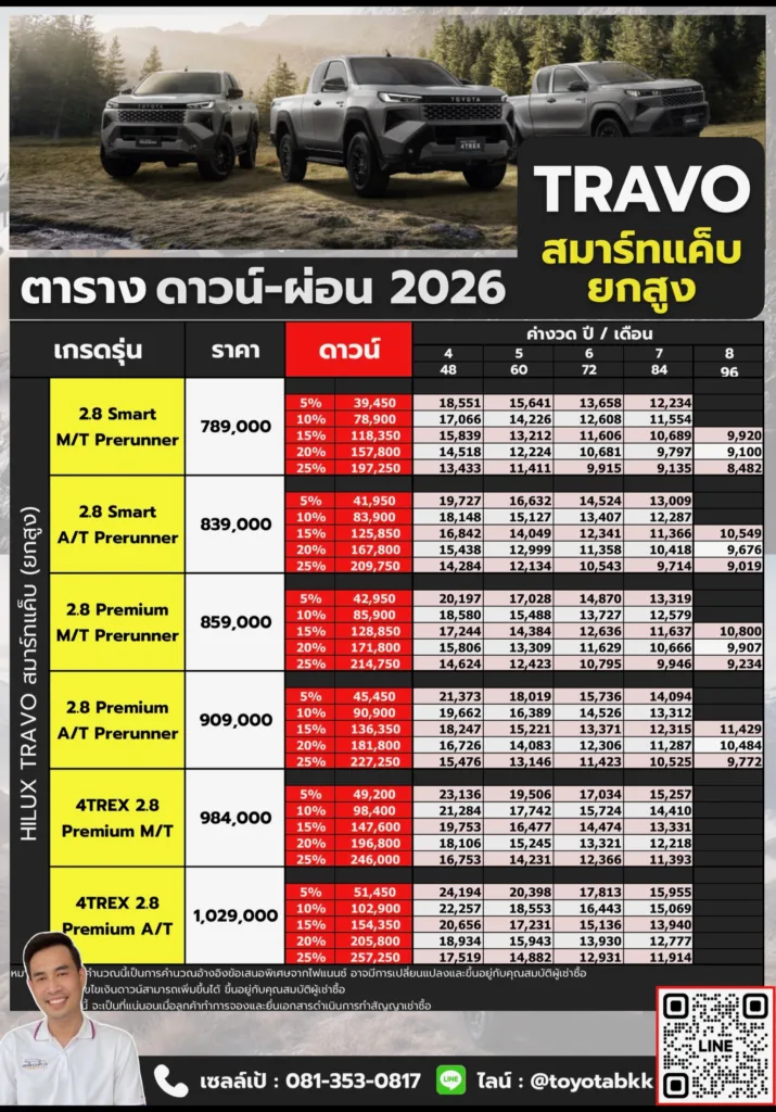 ตารางราคาและค่างวดผ่อน Travo ทราโว่ สมาร์ทแค็บ ยกสูง