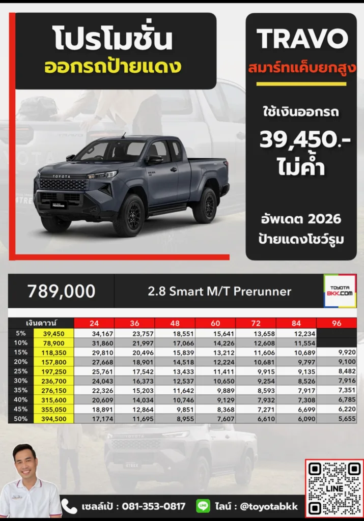 ตารางราคา โปรโมชั่น ดาวน์ และค่างวด Travo ทราโว่ สมาร์ทแค็บ ยกสูง Smart MT