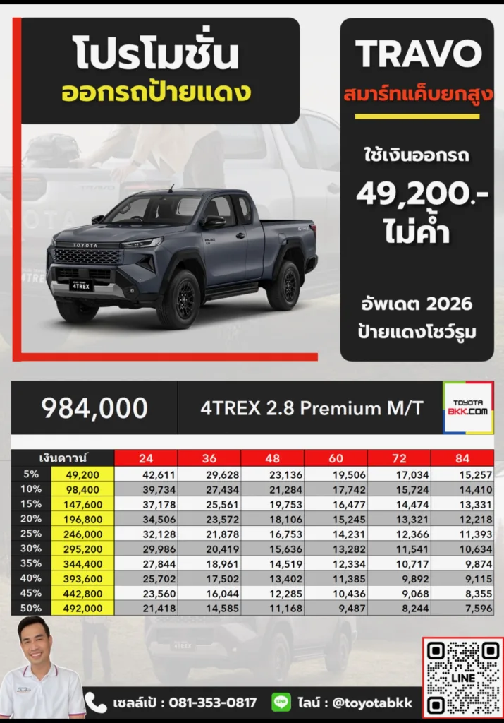 ตารางราคา โปรโมชั่น ดาวน์ และค่างวด Travo ทราโว่ สมาร์ทแค็บ ยกสูง 4Trex Premium MT