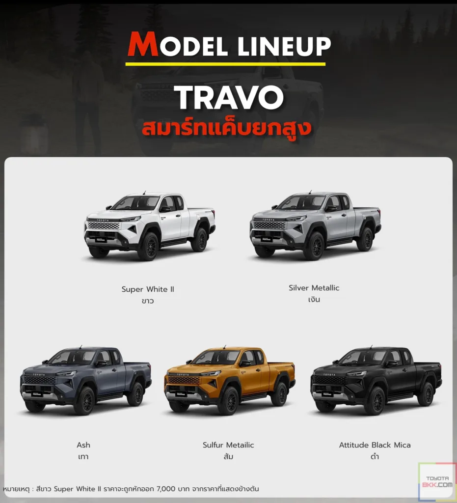 สีรถ Travo ทราโว่