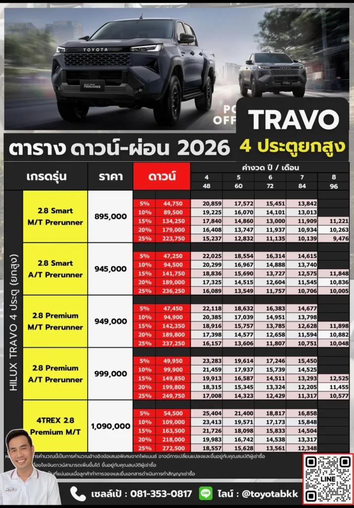ตารางราคาและค่างวดผ่อน Travo ทราโว่ 4ประตู ยกสูง