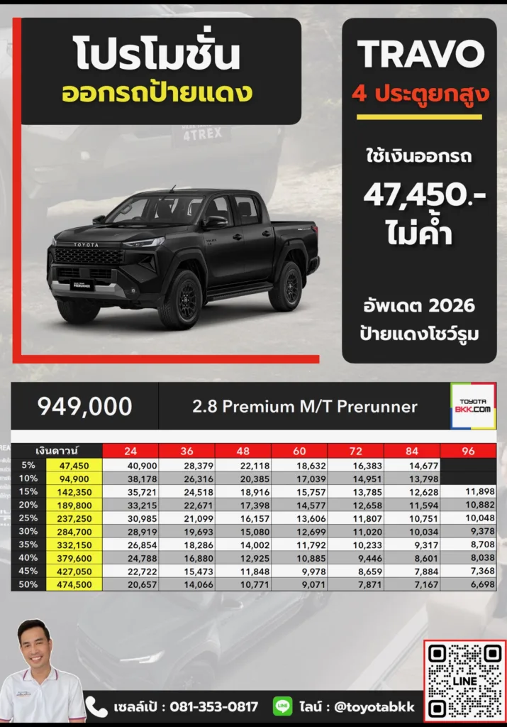 ตารางราคา โปรโมชั่น ดาวน์ และค่างวด Travo ทราโว่ 4ประตู ยกสูง Premium MT