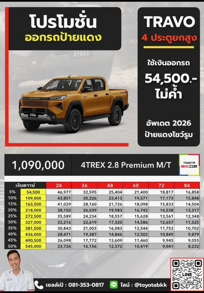 ตารางราคา โปรโมชั่น ดาวน์ และค่างวด Travo ทราโว่ 4ประตู ยกสูง 4Trex Premium MT