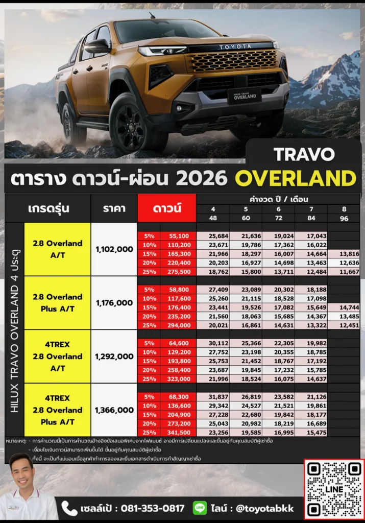 ตารางราคาและค่างวดผ่อน Travo Overland 4ประตู ทราโว่ โอเวอร์แลนด์