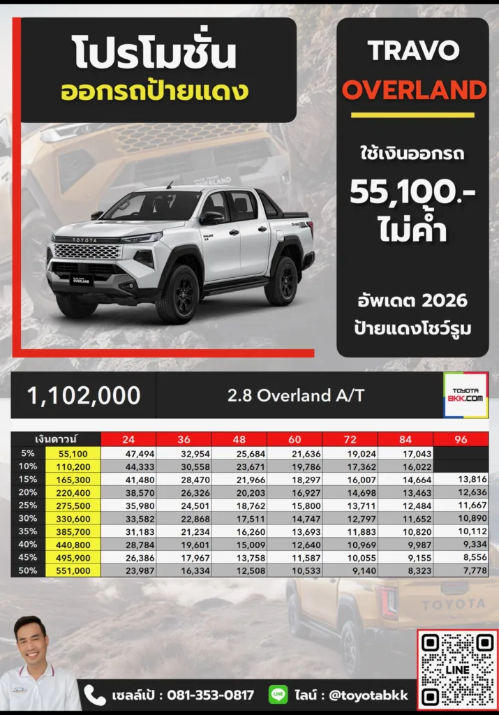 ตารางราคา โปรโมชั่น ดาวน์ และค่างวด Travo Overland
