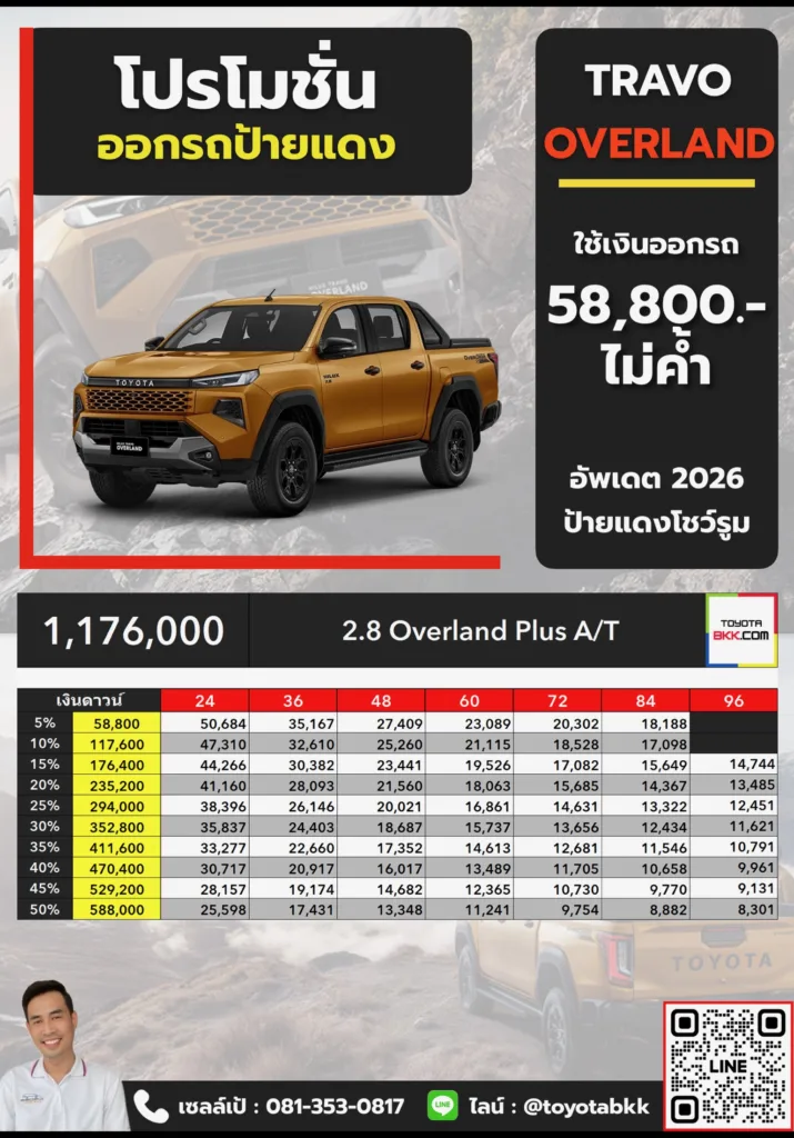 ตารางราคา โปรโมชั่น ดาวน์ และค่างวด Travo Overland Plus