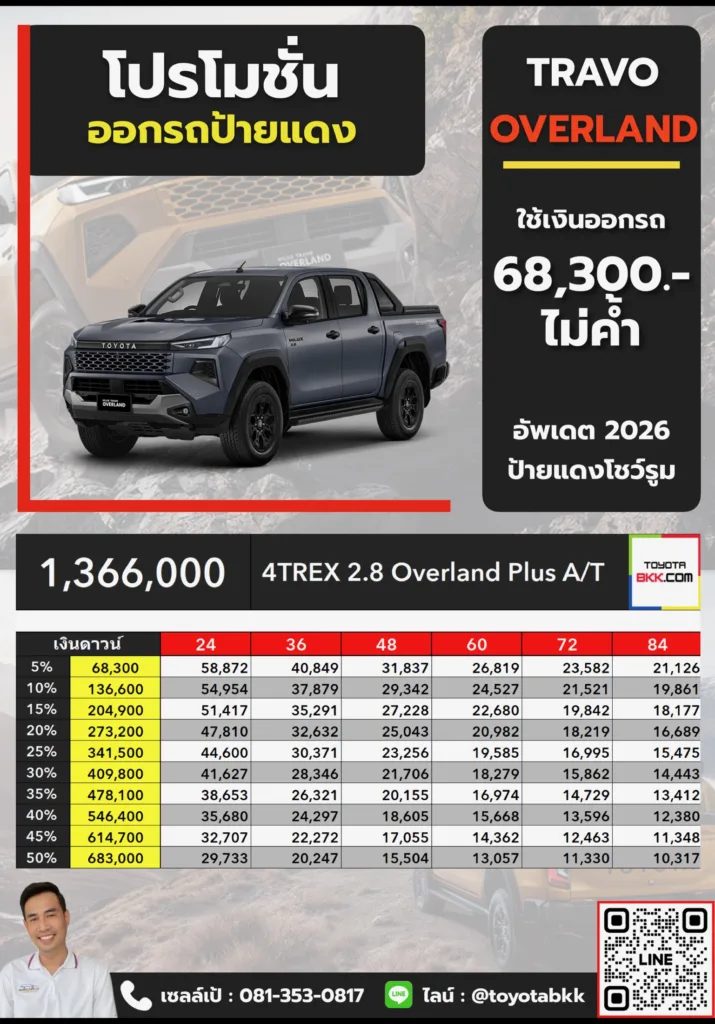 ตารางราคา โปรโมชั่น ดาวน์ และค่างวด Travo 4Trex Overland Plus