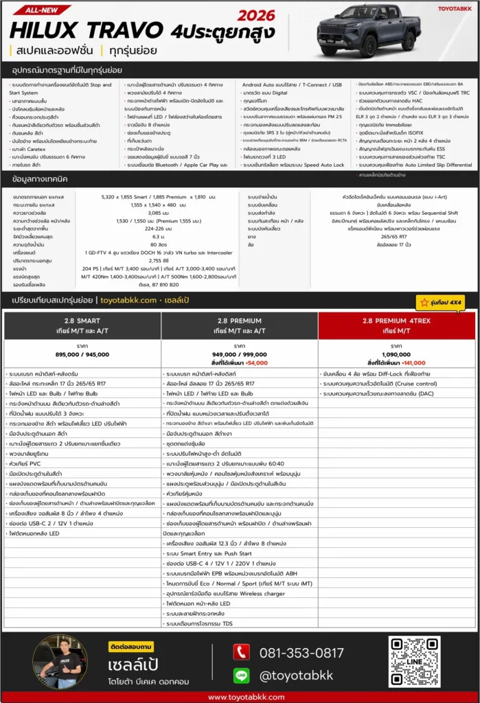 สเปกและออปชั่น Travo ทราโว่ 4ประตู ยกสูง