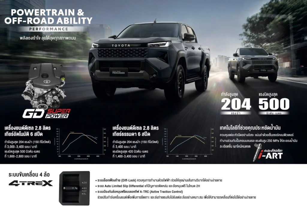 เครื่องยนต์ Toyota Hilux Travo 