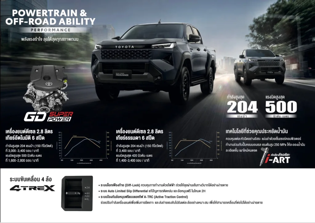 เครื่องยนต์ Toyota Travo ทราโว่ 