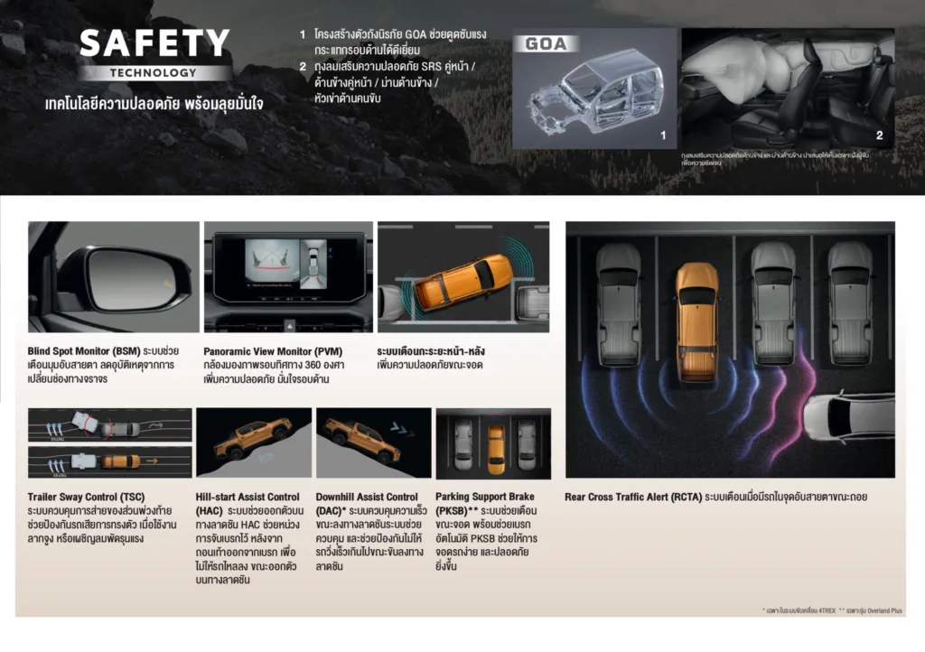 Safety ระบบความปลอดภัย