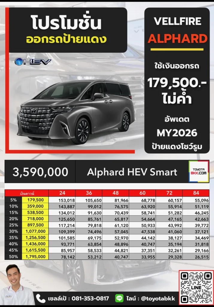 ตารางราคา โปรโมชั่น ดาวน์ และค่างวดผ่อน Toyota alphard Smart อัลฟาร์ด